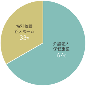 円グラフ