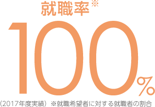就職率100%