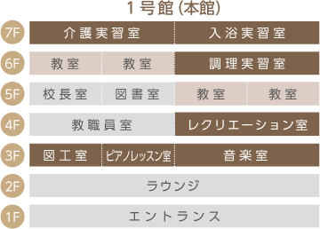 1号館(本館)